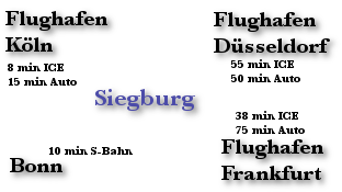 Lage Siegburg