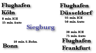 Siegburg liegt sehr zentral zu diversen wichtigen Städten. Lage Siegburg